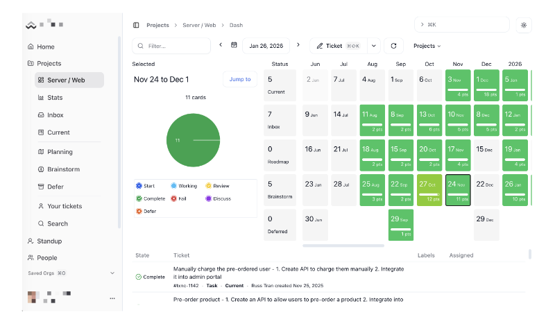 Sprint planning and project visibility dashboard